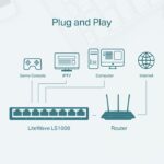 TP-LINK LS1008 8 port LS1008 100Mbps mrežno stikalo / switch - slika 6
